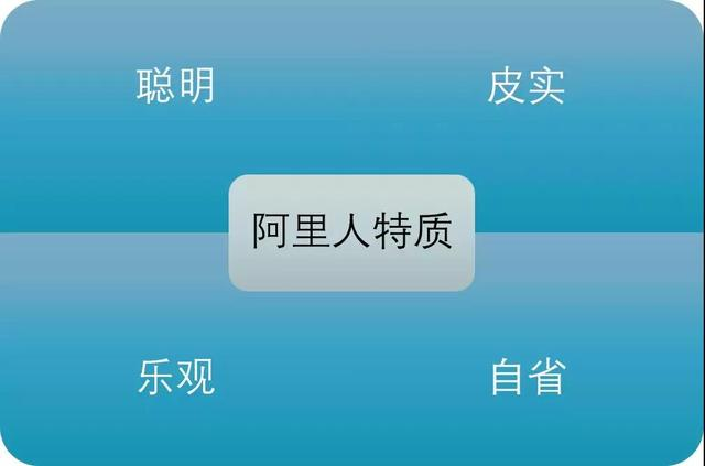 阿里运营牛在哪里？一家公司竟有这么高比例的“增长黑客”！