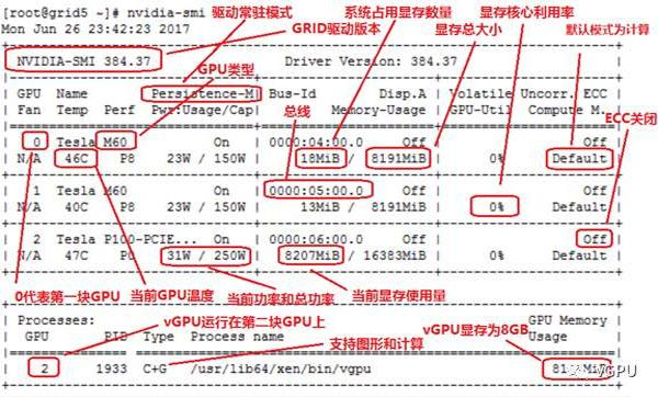 查看gpu使用率nvidia 程序员宅基地