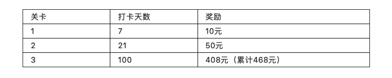 Kindle咪咕版 打卡a562509724的专栏-