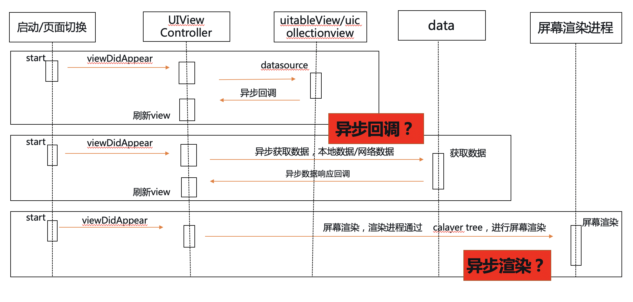 360移动端性能监控实践QDAS