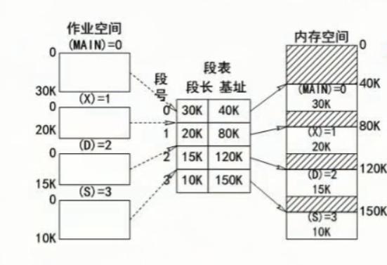 操作系统原理opt是什么_opt接口是什么意思(2)