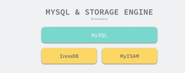 为什么 MySQL 使用 B+树，而不是 B树 或者 Hash？
