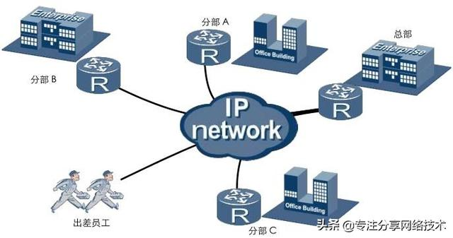 网络工程师快速入门---网络架构及传输介质详解