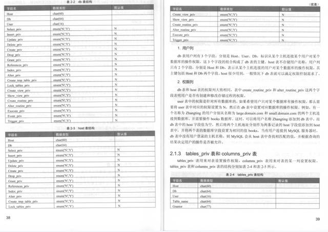 年薪80W+P8架构师都学习的笔记：《MySQL技术精粹》理论+实战齐飞