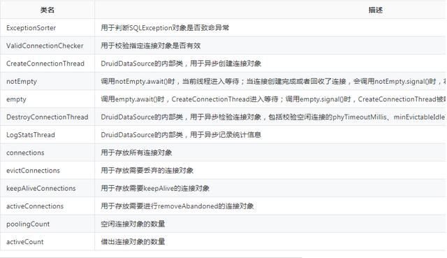 简直了！通过源码告诉你阿里的数据库连接池Druid为啥如此牛逼