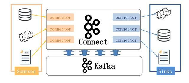 5年开发码农，靠着这部kafka核心设计，成功入职阿里，定级P7