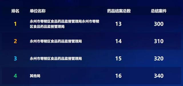 数据可视化需求一应俱全，百余个可视化大屏实用组件分享啦