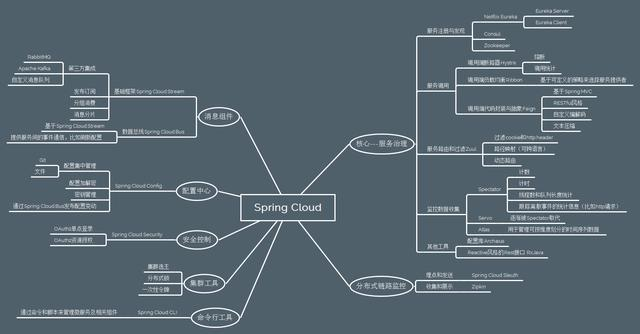Java微服务框架选型，Dubbo和Spring Cloud全解析，满满的干货
