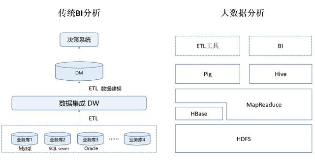 女生不能学理科？数据可视化分析15万考生的成绩，刷新了我的认知