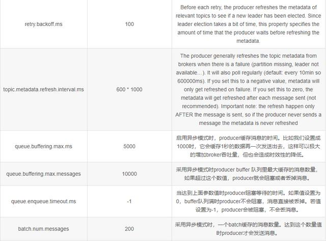 自从学习了专家整理的kafka 设计与原理详解之后，薪资翻了两番