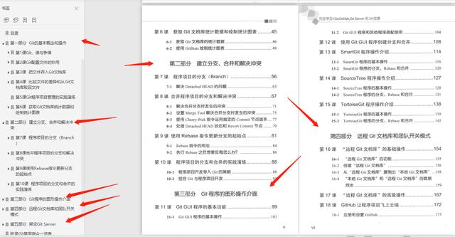 太厉害了，阿里大牛居然把Git，GitHub总结的这么全面，撸源码去