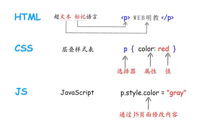 深入浏览器内部谈性能优化