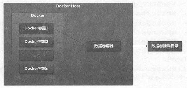 全网最系统、最清晰！深入微服务架构——Docker和K8s详解