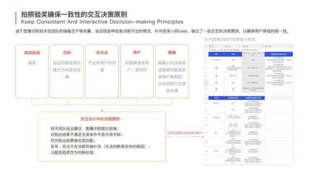 作品集中不可少的项目表达