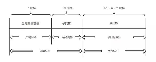 看这篇TCP/IP 协议 你能看明白吗？