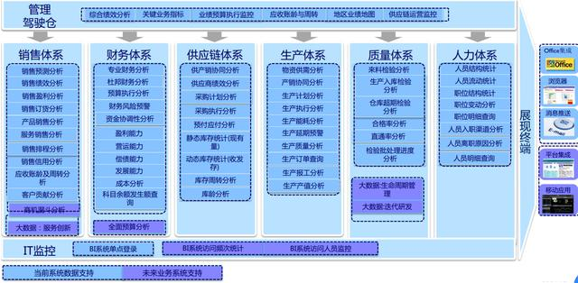 做了3年数据报表却毫无进步？看过这3种方法的人，都被领导重视了