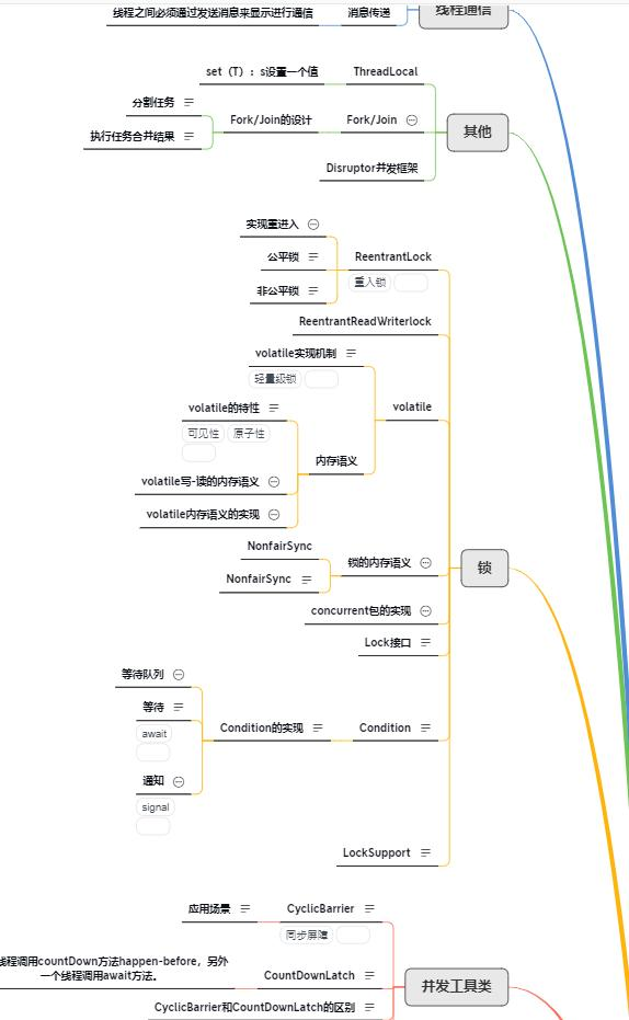 完美！白嫖4份满分级“并发编程”宝典，不得不献出我的膝盖呀