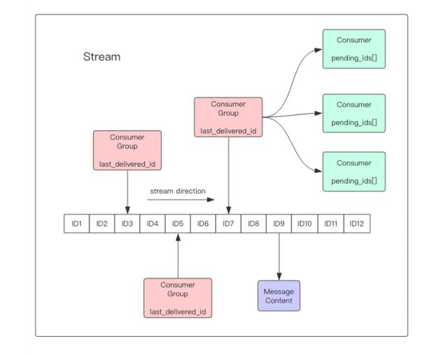 实战解析耳听八方的Redis拓展应用——Stream，大厂腾飞不是梦python6quanzhan的博客-