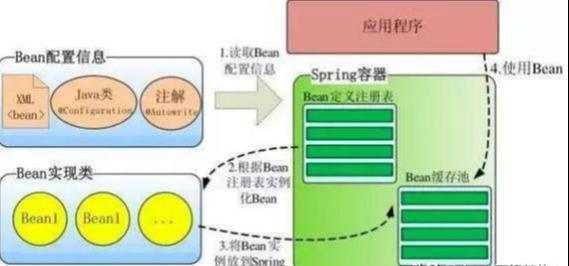 一些常用java工具类你知道的有多少？