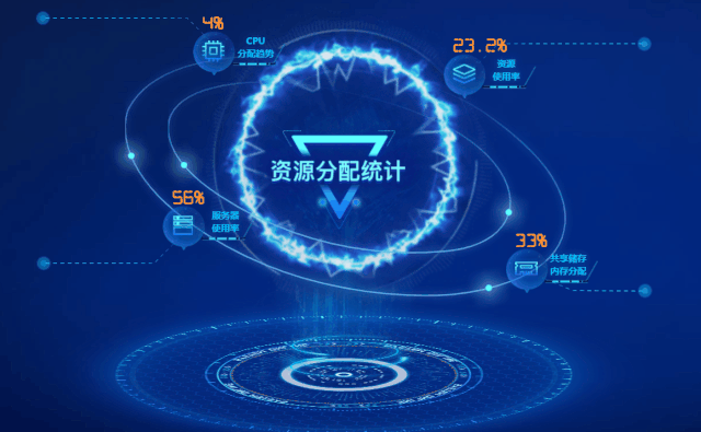 数据可视化需求一应俱全，百余个可视化大屏实用组件分享啦
