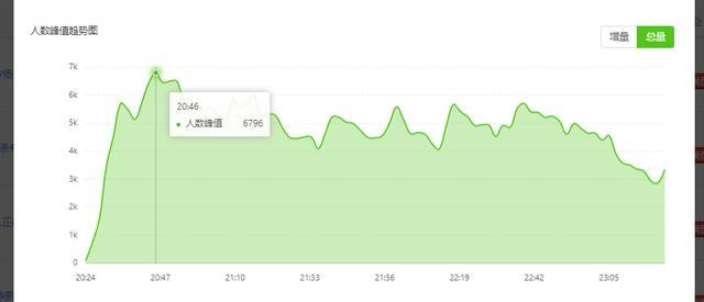 如何快速提高抖音直播间人气，这12个技巧，你必须知道