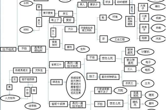 女生不能学理科？数据可视化分析15万考生的成绩，刷新了我的认知