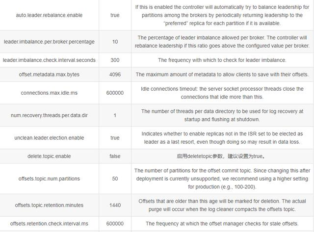 自从学习了专家整理的kafka 设计与原理详解之后，薪资翻了两番