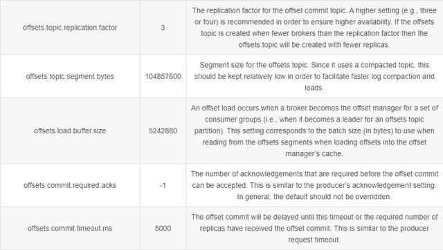 自从学习了专家整理的kafka 设计与原理详解之后，薪资翻了两番