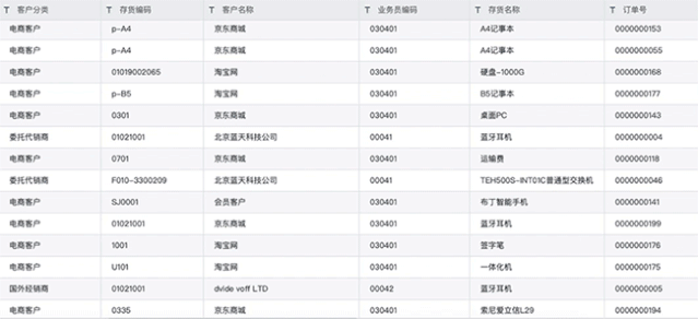 做了3年数据报表却毫无进步？看过这3种方法的人，都被领导重视了