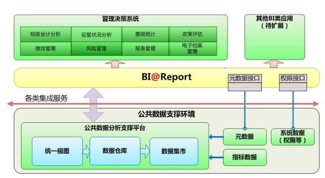 酷炫可视化+强于excel的结合体！超高效的表格工具，不用可惜