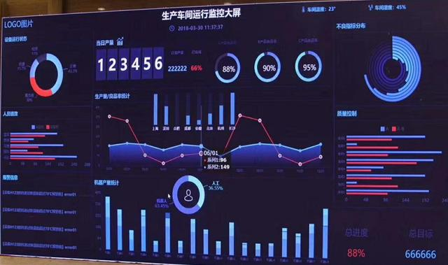 做了3年数据报表却毫无进步？看过这3种方法的人，都被领导重视了