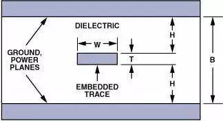 「硬见小百科」运放电路PCB设计技巧