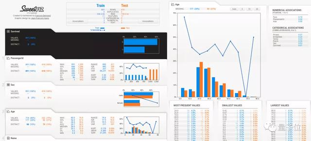 sweetviz - 1行代码实现Python数据分析-CSDN博客