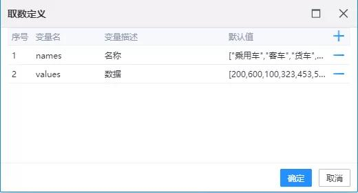 数据可视化需求一应俱全，百余个可视化大屏实用组件分享啦