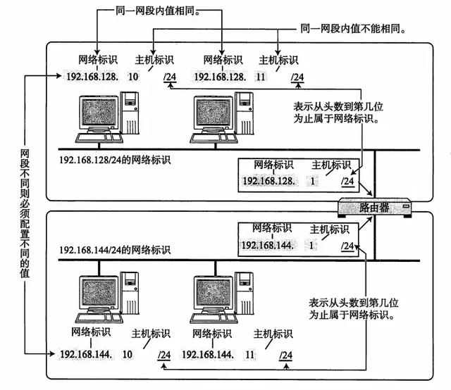 看这篇TCP/IP 协议 你能看明白吗？