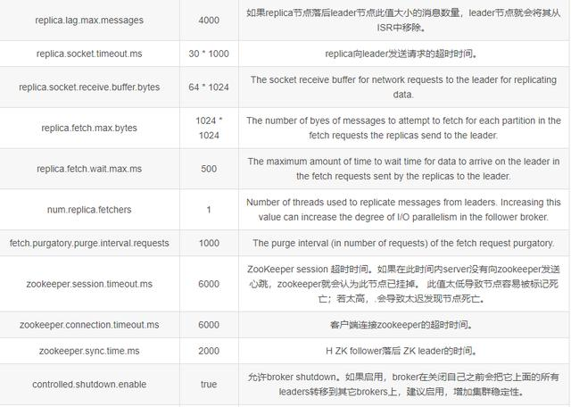 自从学习了专家整理的kafka 设计与原理详解之后，薪资翻了两番