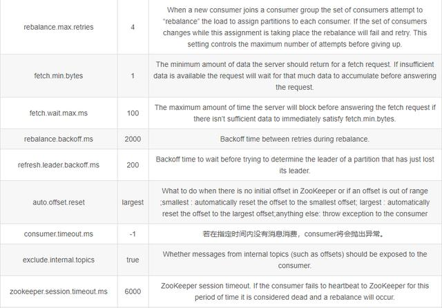 自从学习了专家整理的kafka 设计与原理详解之后，薪资翻了两番