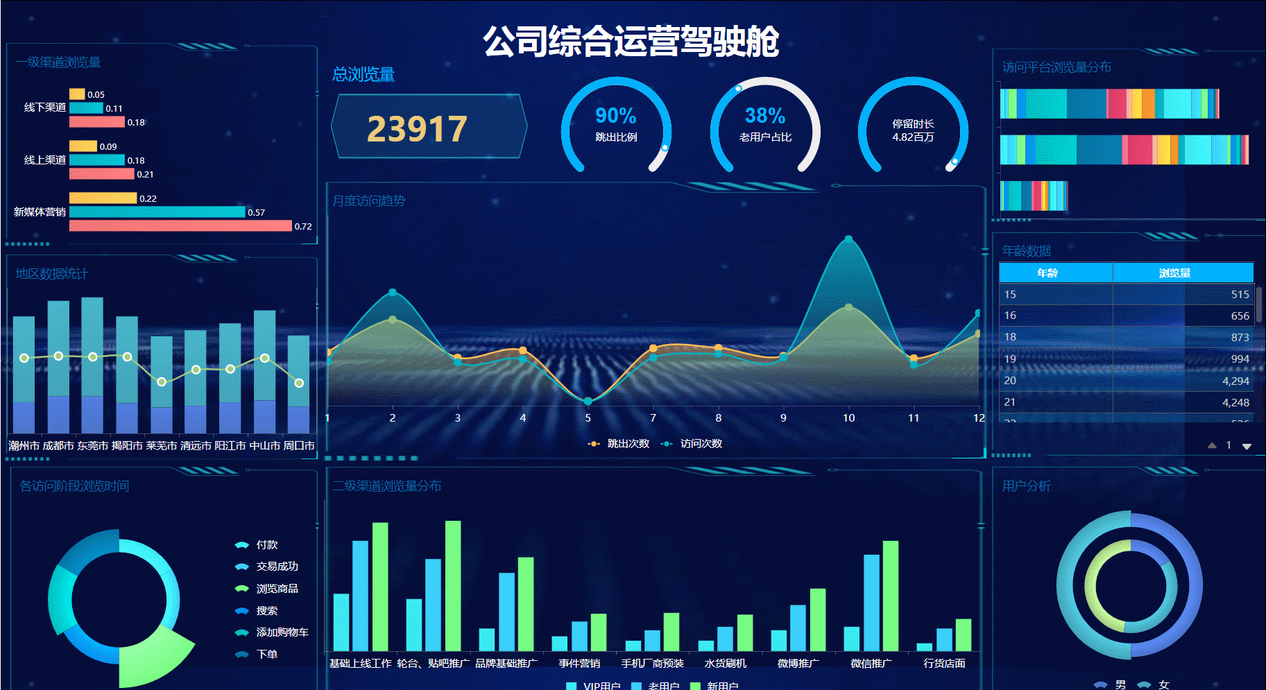 35岁老板心得：0代码，1分钟做可视化，不用可惜的大数据分析工具