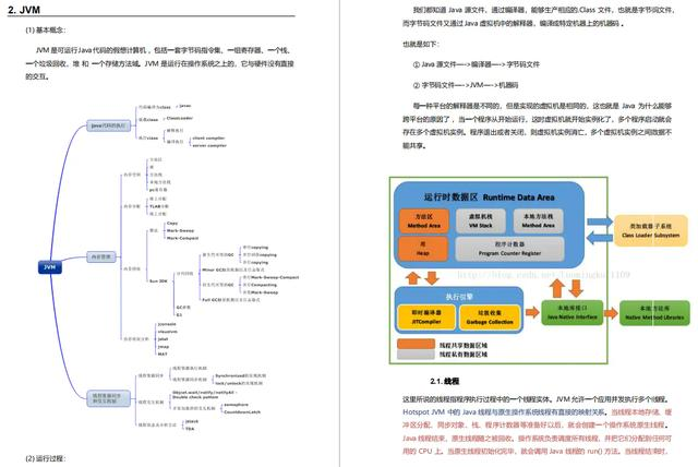 面试半年，成功拿到阿里P7offer，全靠我啃烂这300套Java面试题