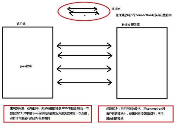 如何实现DBCP数据库连接池工具类＆mvc分层开发web流程操作？