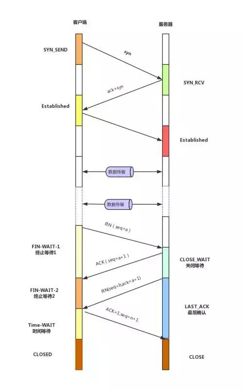 最完整的java必备主流技术流程图值得收藏