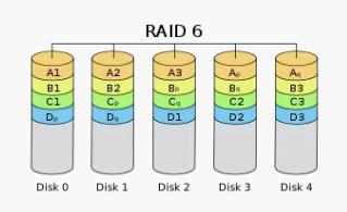 如何为海量离线地图数据阵列柜选择一种正确的RAID模式