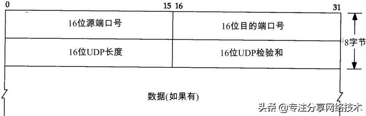 「网络基础」TCP/IP协议4层模型，一分钟了解下