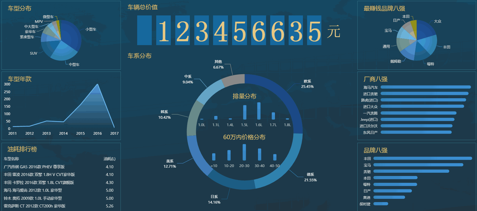 32岁领导的忠告：别把报表不当回事，早点放弃Excel才是出路