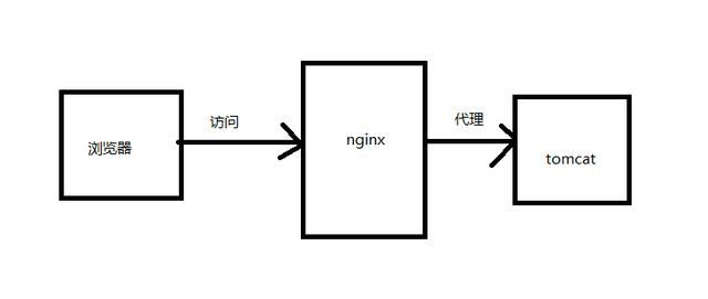 来了，来了，你们要的Nginx教程来了