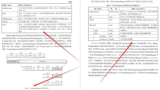 5年开发码农，靠着这部kafka核心设计，成功入职阿里，定级P7