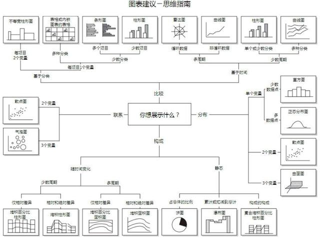 这样做数据可视化驾驶舱，高端大气，一目了然，领导不点赞都难