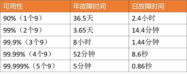还不知道什么是高并发？看完这篇文章你可以去吊打面试官了！关注公众号“互联网Java高级架构”领取面试宝典、电子书-