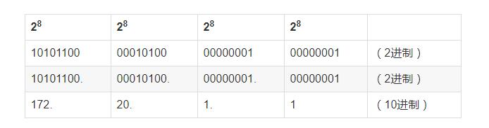 看这篇TCP/IP 协议 你能看明白吗？