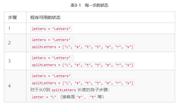 React中的数据和数据流